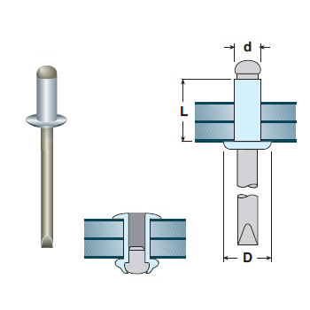 Nituri Aluminiu