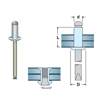 Nituri Aluminiu - Inox