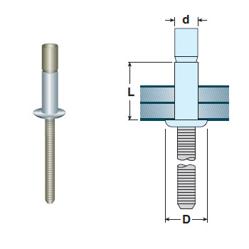 Nituri Structurate Unibolt Otel 