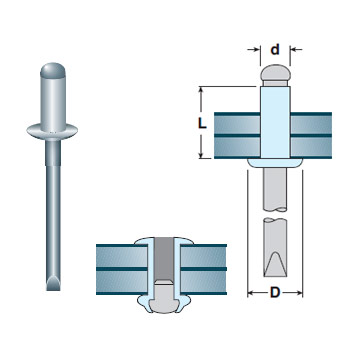 Nituri Aluminiu - Otel Standard