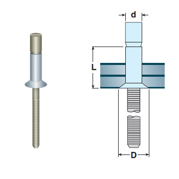 Nituri Structurate Unibolt Otel Cap Inecat