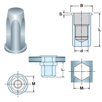 Piulite nit hexagonale inchise cu cap cilindric din otel