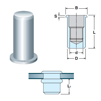 Piulite nit inchise cu cap cilindric din aluminiu Piulite nit inchise cu cap cilindric din aluminiu